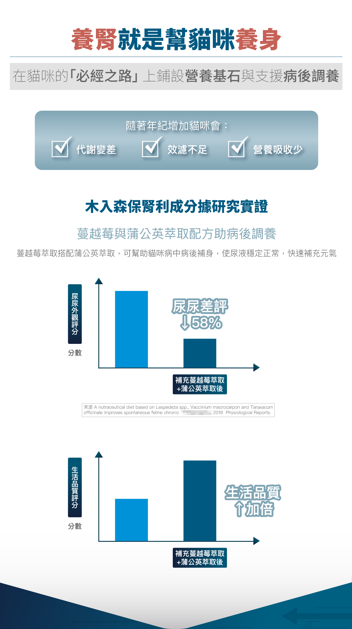 木入森貓咪保腎利｜貓咪腎保健