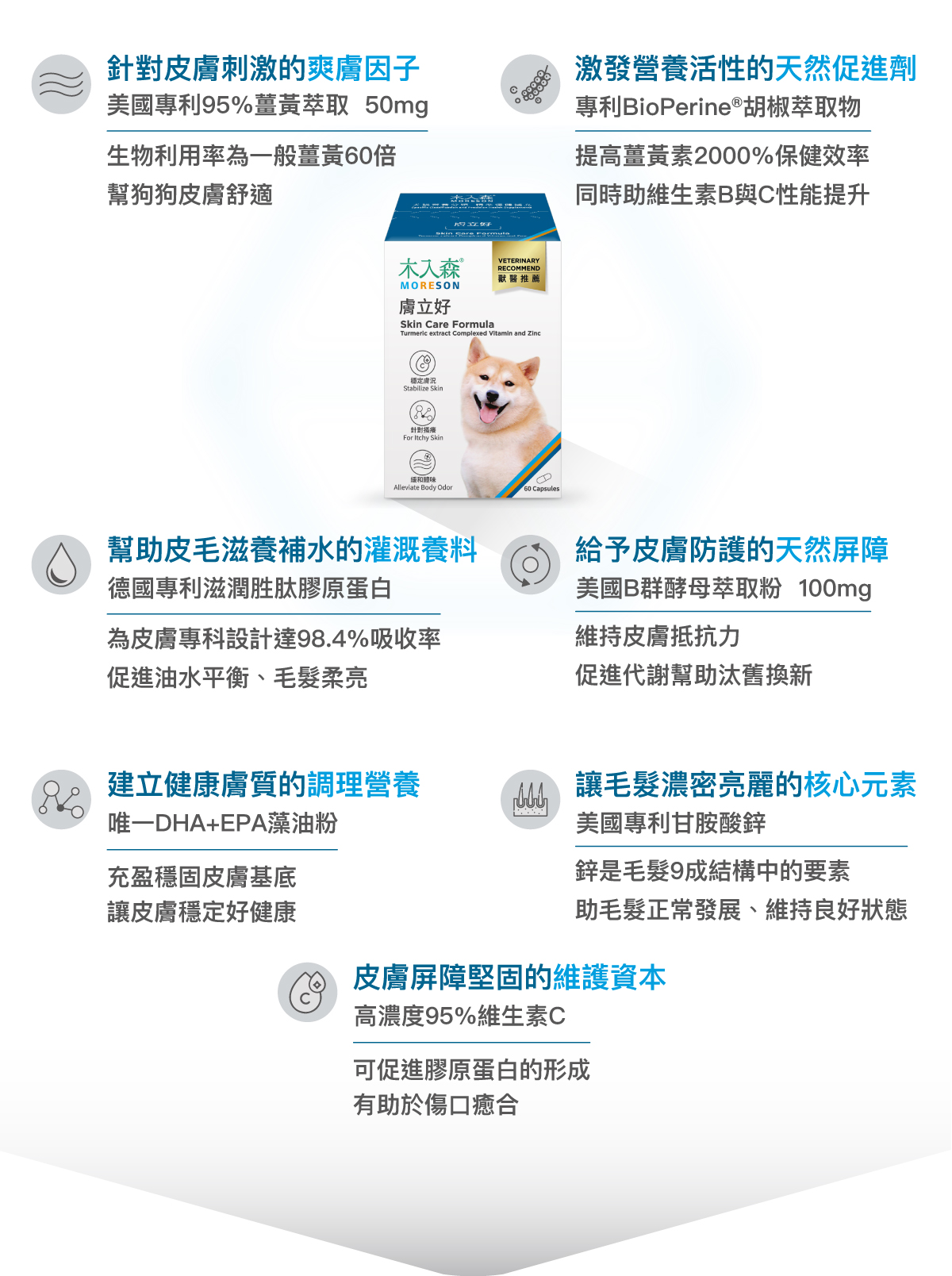套組詳情頁_設計_犬膚立好+犬變不臭_5