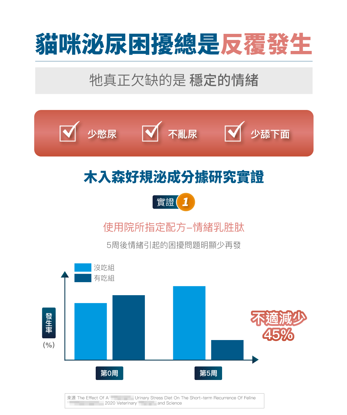 木入森 貓咪好規泌｜泌尿道健康保健