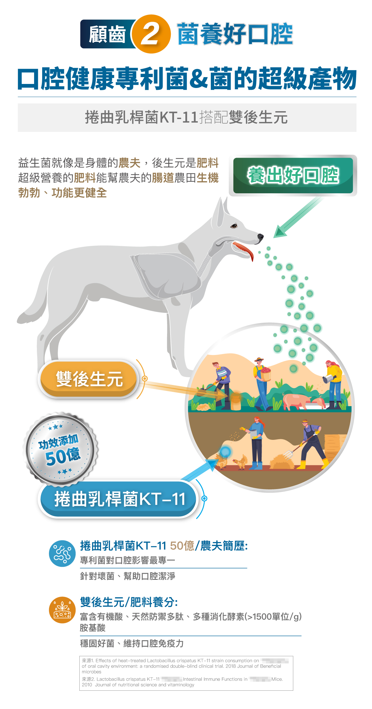 木入森 犬寶固齒麗潔牙錠｜狗狗潔牙mini錠