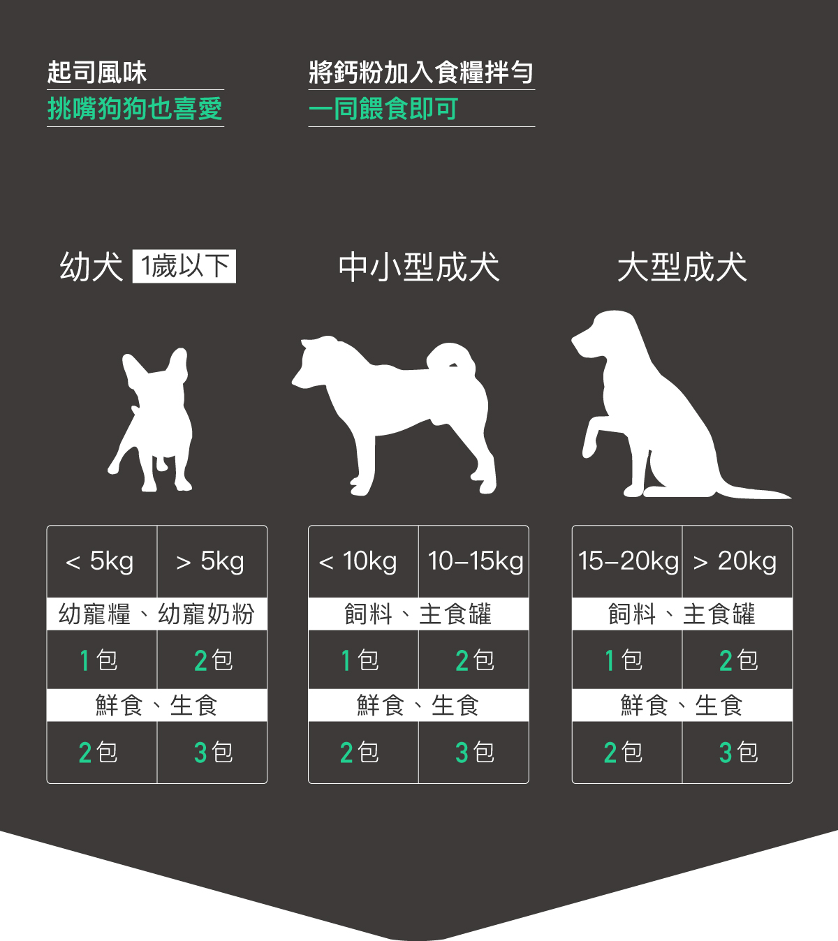 木入森 犬寶D藻鈣｜狗狗補鈣推薦_14