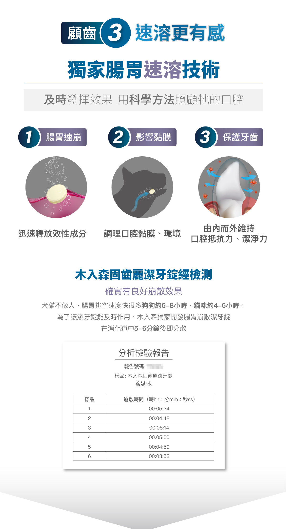 木入森 貓咪固齒麗潔牙錠｜貓咪潔牙mini錠