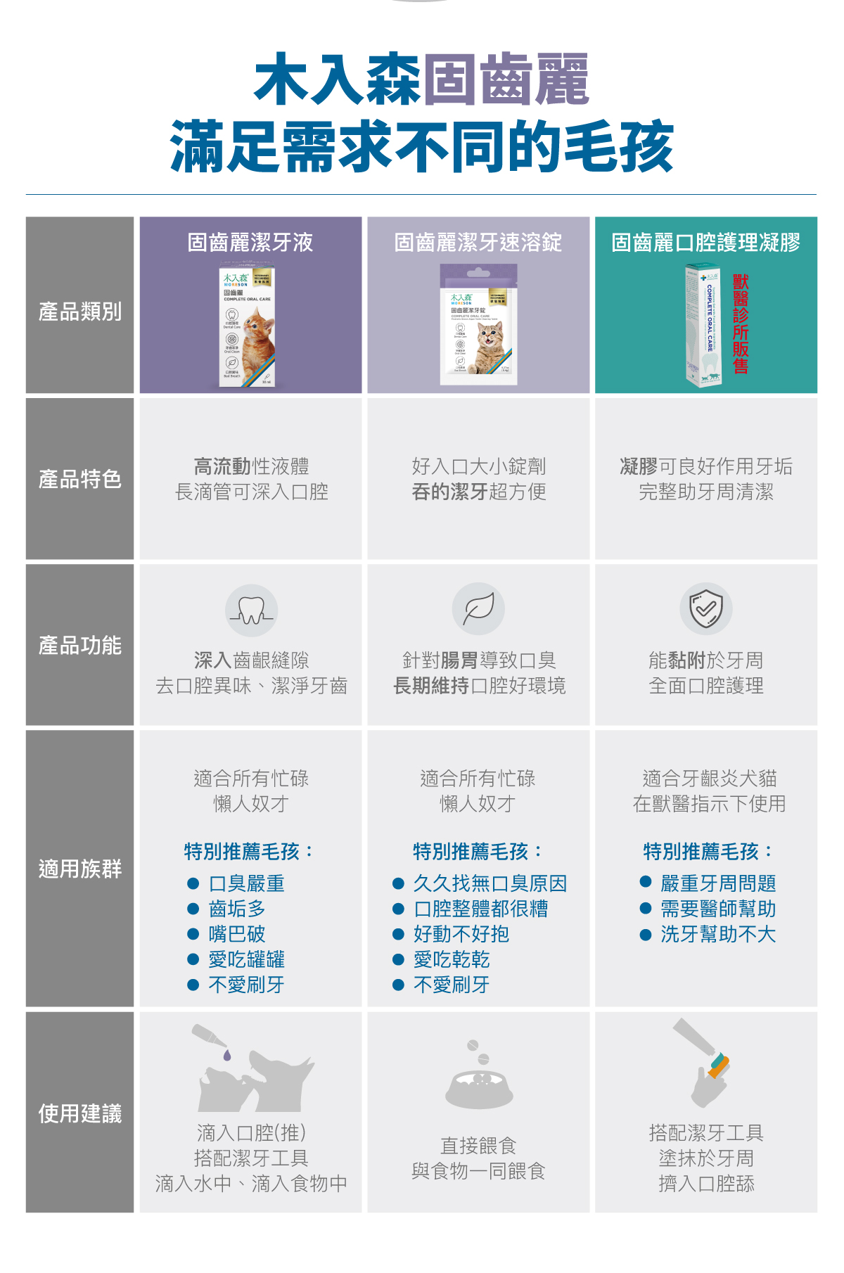 木入森 貓咪固齒麗潔牙錠｜貓咪潔牙mini錠