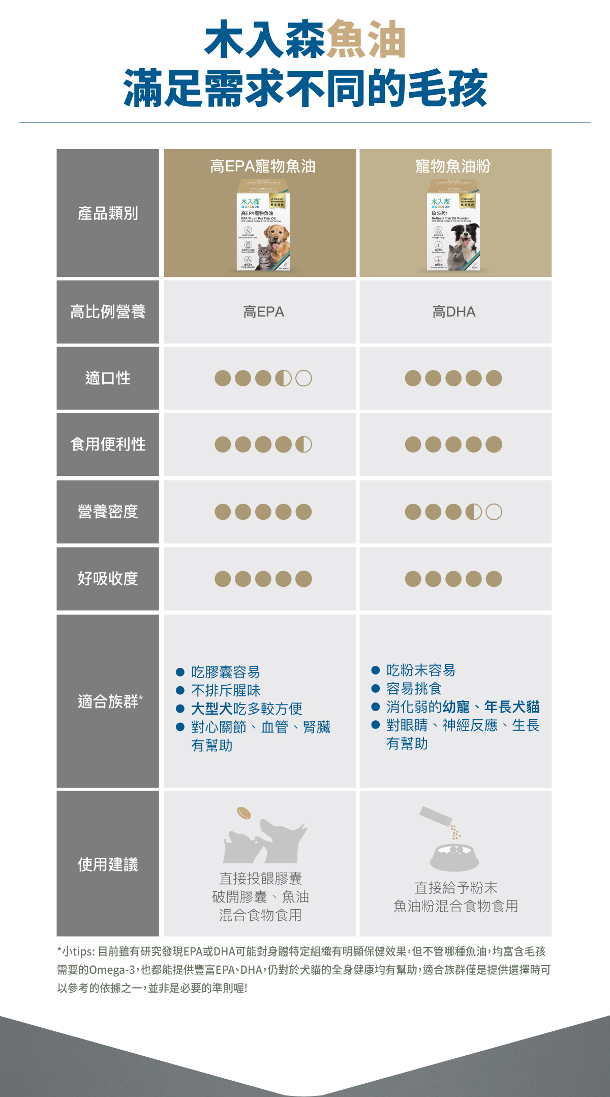 高EPA寵物魚油_設計_12