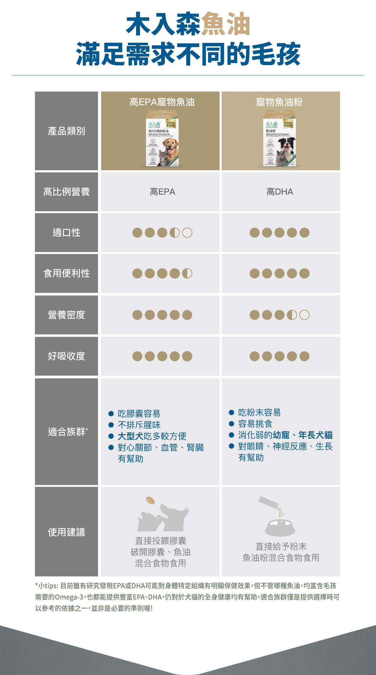 高EPA寵物魚油_設計_14