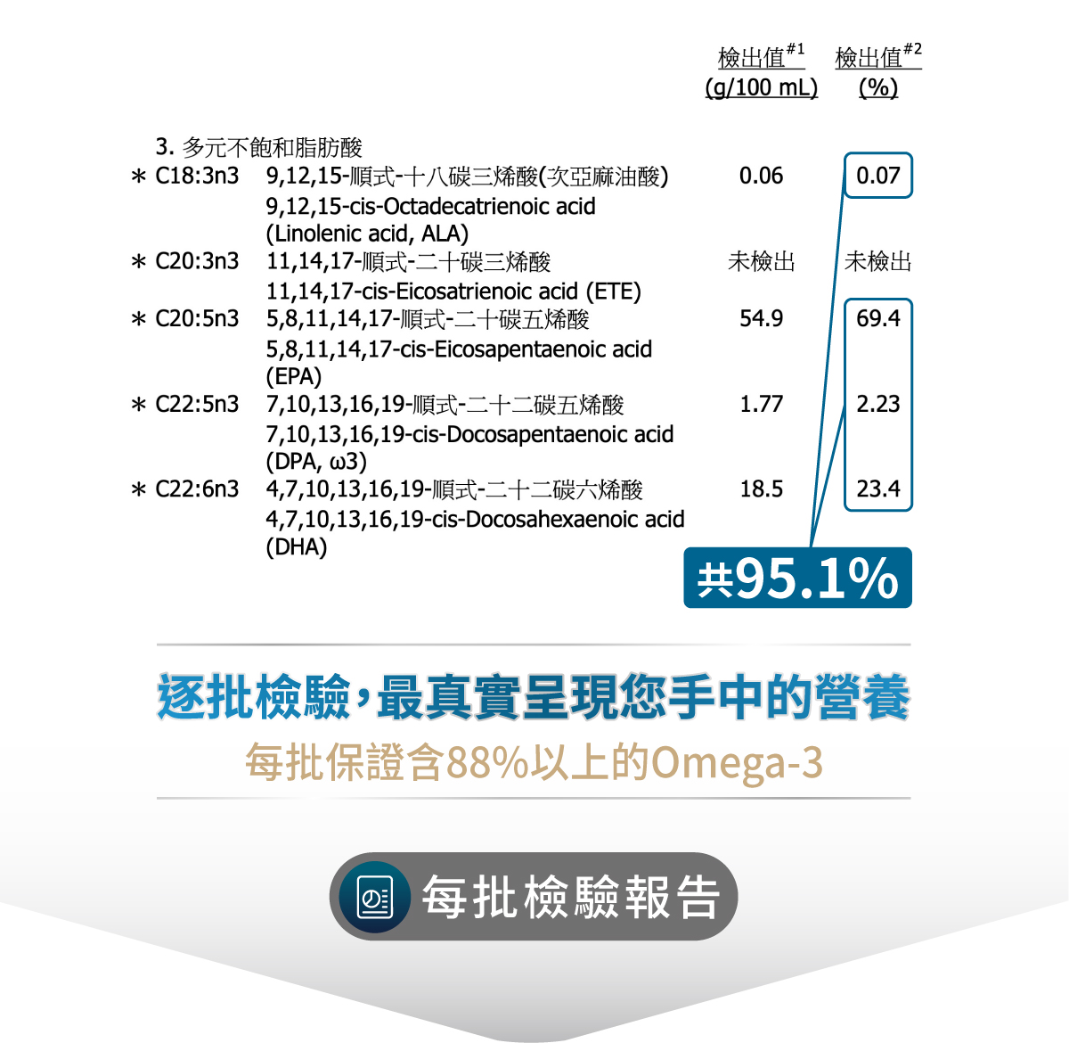 高EPA寵物魚油_設計_5