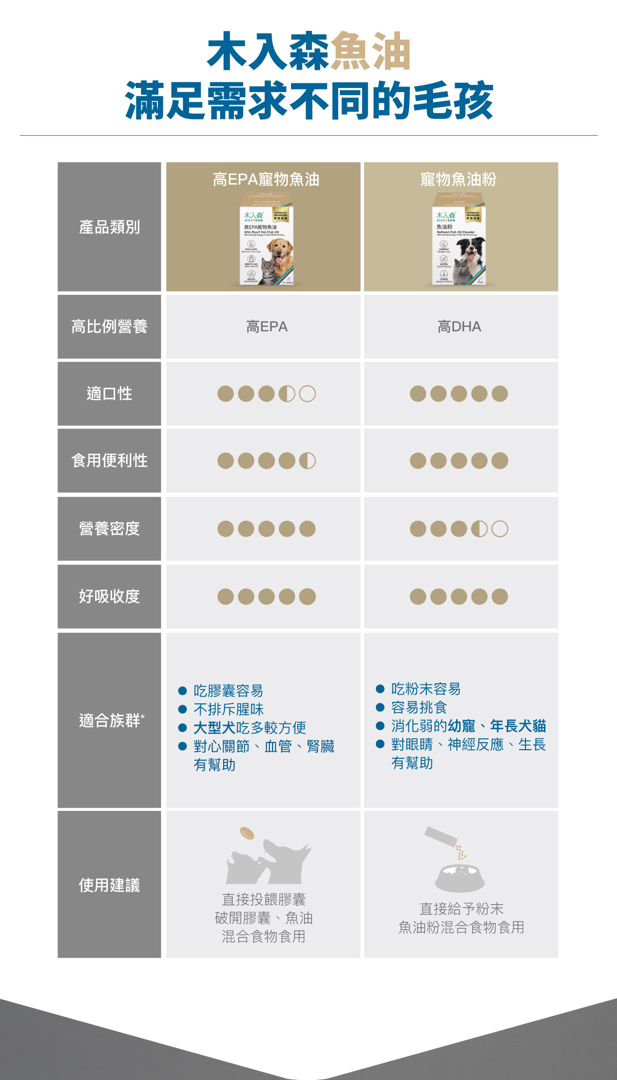 魚油粉詳情頁_設計_10