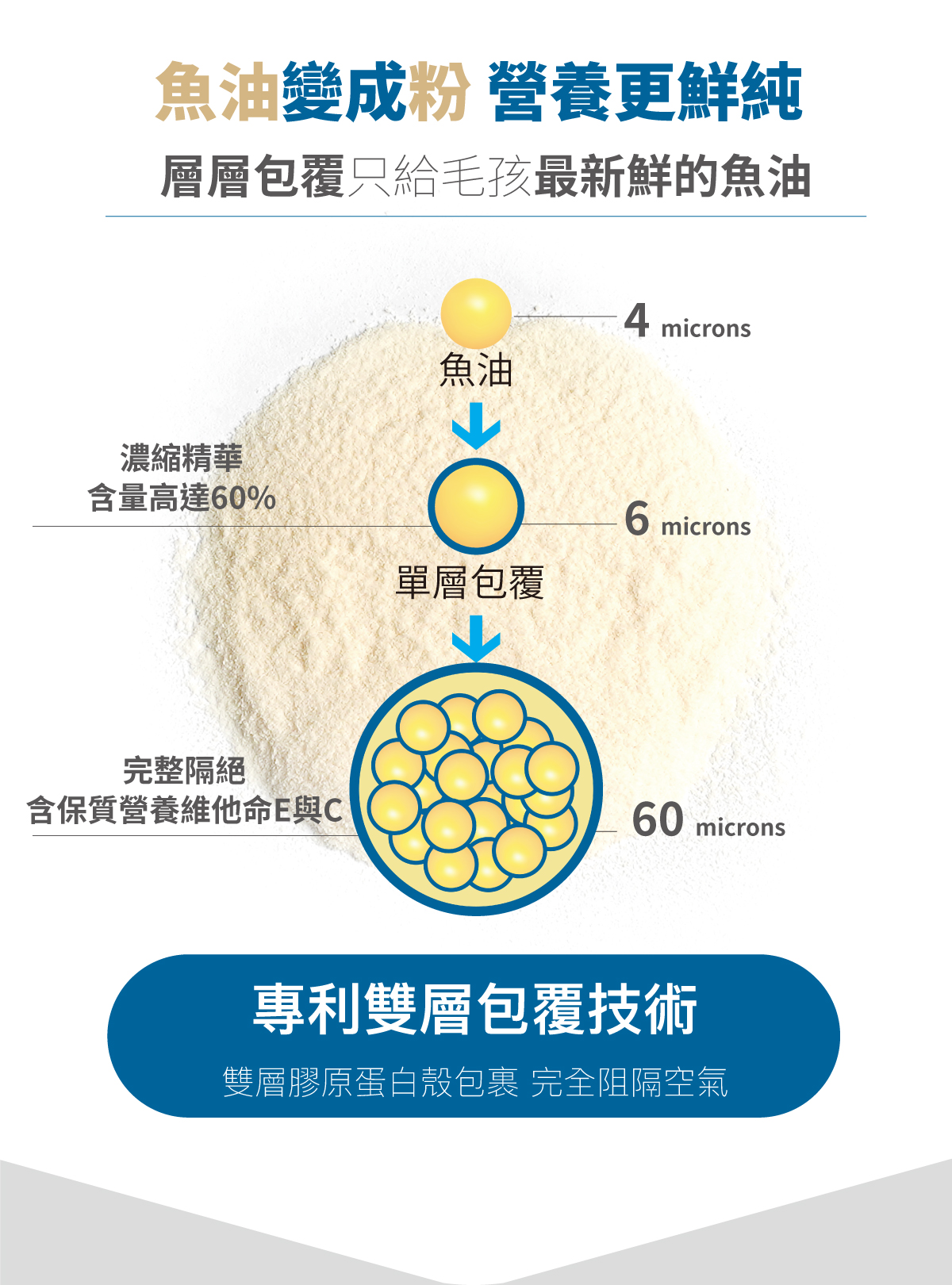 木入森 寵物魚油粉