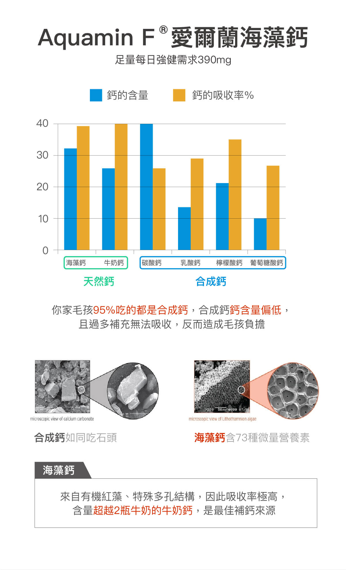 木入森 貓咪D藻鈣 30包｜貓咪補鈣