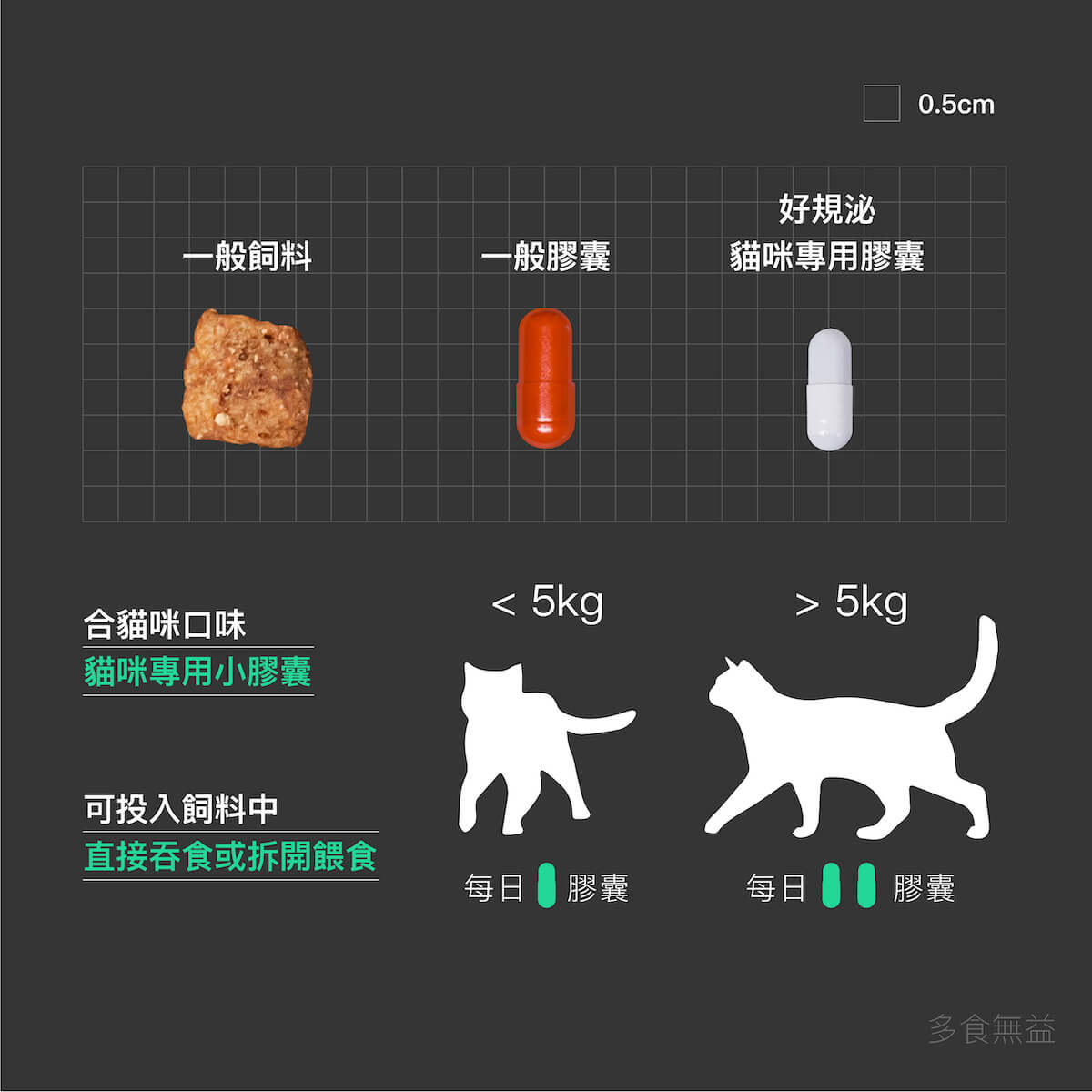 木入森 貓咪好規泌｜貓咪蔓越莓