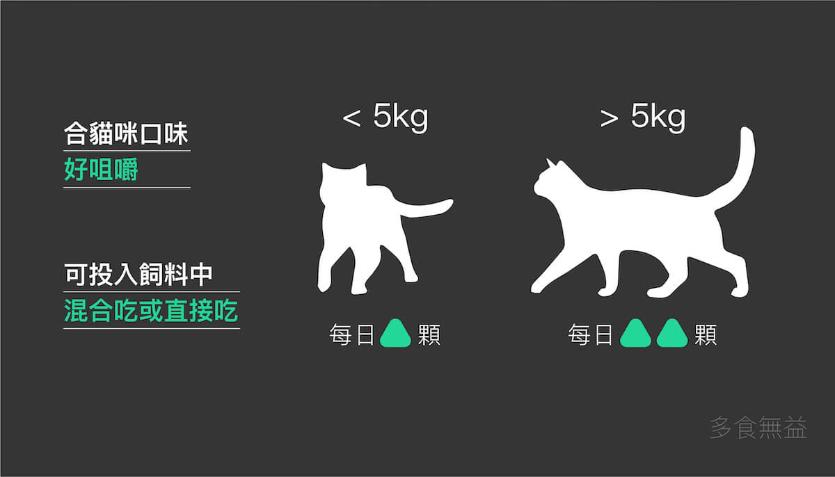 木入森 貓咪保腎利｜貓咪腎臟保健