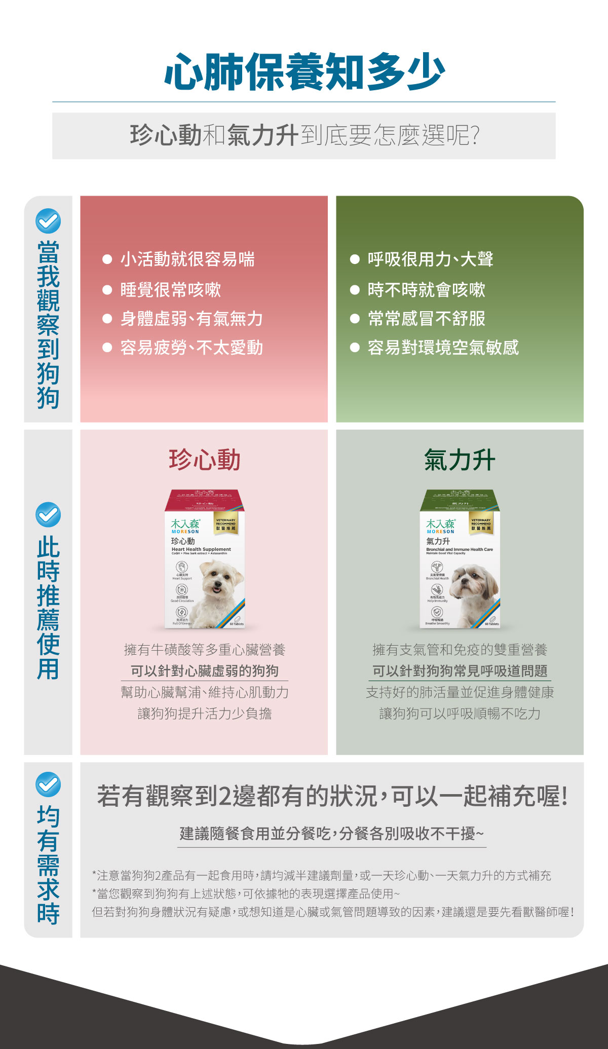 木入森 犬寶氣力升｜狗狗氣管保健食品_13