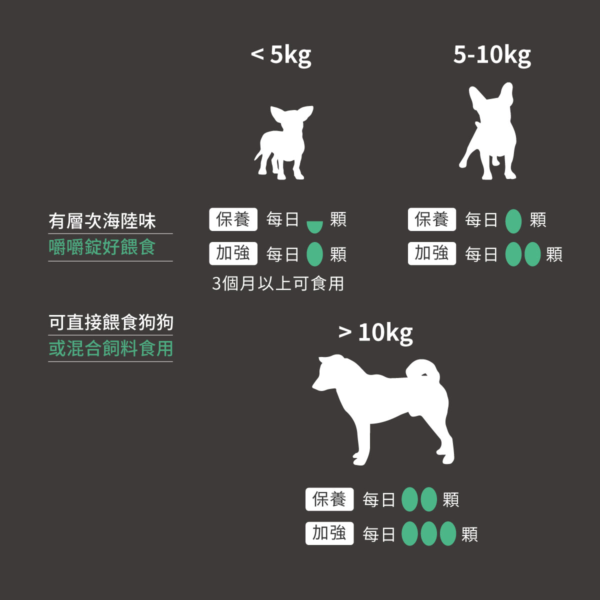 木入森 犬寶氣力升｜狗狗氣管保健食品_17