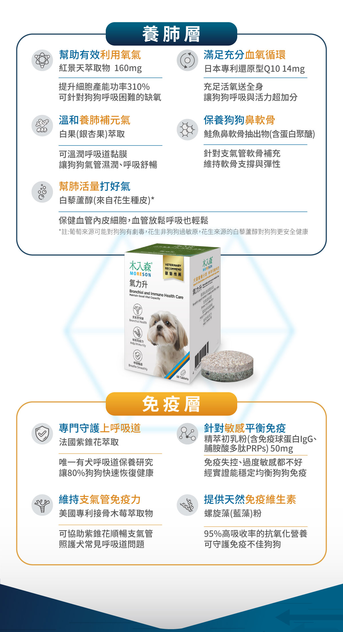 木入森 犬寶氣力升｜狗狗氣管保健食品_9