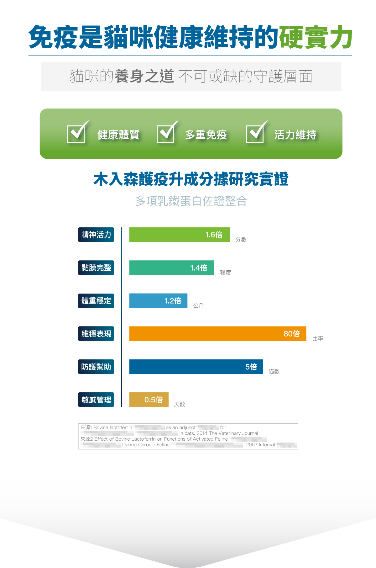 木入森 貓咪護疫升｜貓咪離胺酸_8